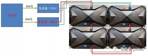 小間距l(xiāng)ed顯示屏不黑屏解決方案！