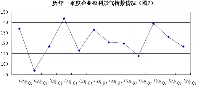 2019年安防行業(yè)一季度調(diào)查：經(jīng)濟(jì)低調(diào)開局，下行壓力陡增 7.webp.jpg