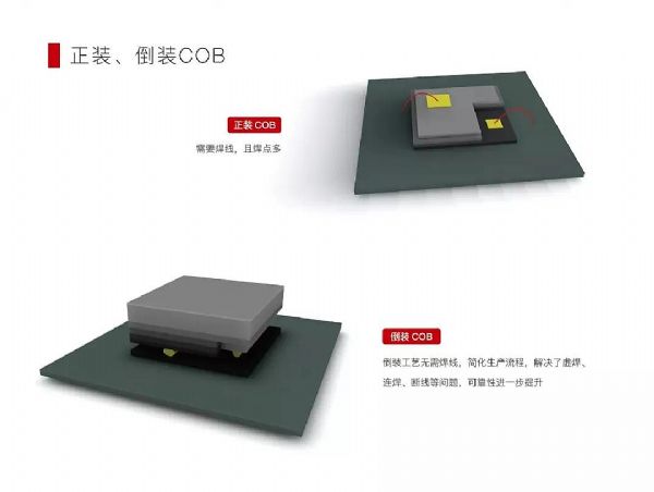 超高清顯示時代，LED封裝技術(shù)與時俱進(jìn)