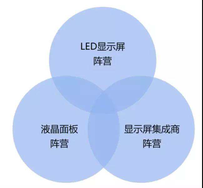 90秒看懂：中國(guó)品牌主宰的<a href=http://m.jzrl365.com target=_blank class=infotextkey>led顯示屏</a>產(chǎn)業(yè) 16.jpg