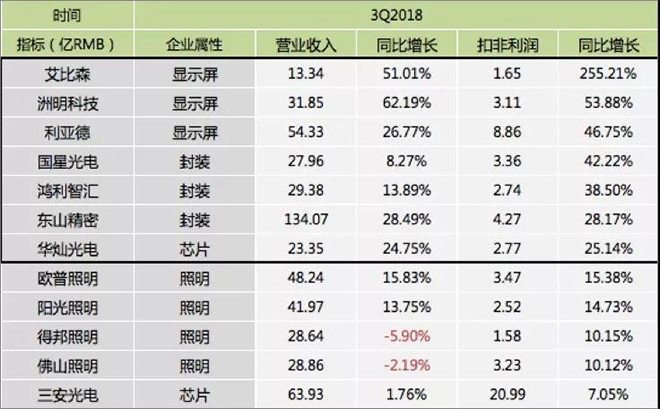 90秒看懂：中國(guó)品牌主宰的<a href=http://m.jzrl365.com target=_blank class=infotextkey>led顯示屏</a>產(chǎn)業(yè) 9.jpg